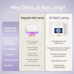 Lampe UV/LED à ongles IA SKIN HEALTH N°1 avec fil